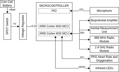 System Architecture